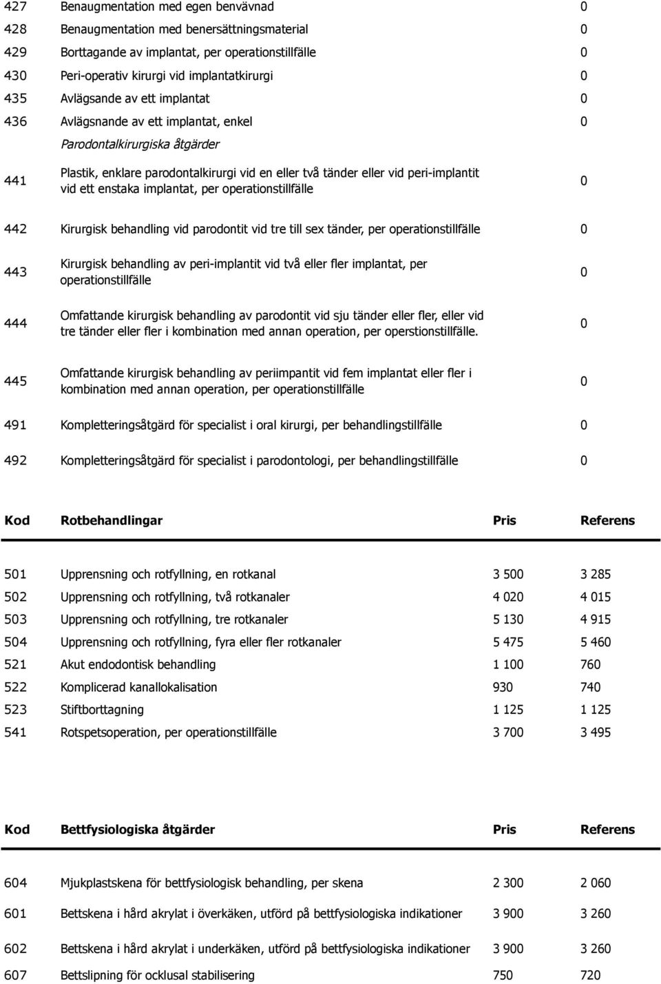 Kirurgisk behandling vid parodontit vid tre till sex tänder, per 443 Kirurgisk behandling av peri-implantit vid två eller fler implantat, per 444 Omfattande kirurgisk behandling av parodontit vid sju