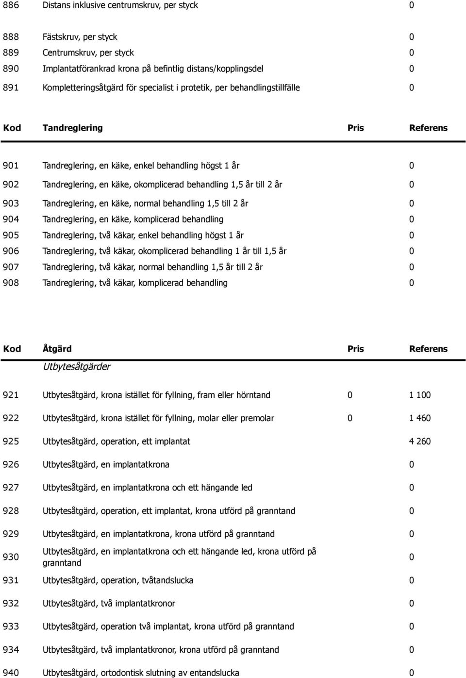 år 93 Tandreglering, en käke, normal behandling 1,5 till 2 år 94 Tandreglering, en käke, komplicerad behandling 95 Tandreglering, två käkar, enkel behandling högst 1 år 96 Tandreglering, två käkar,