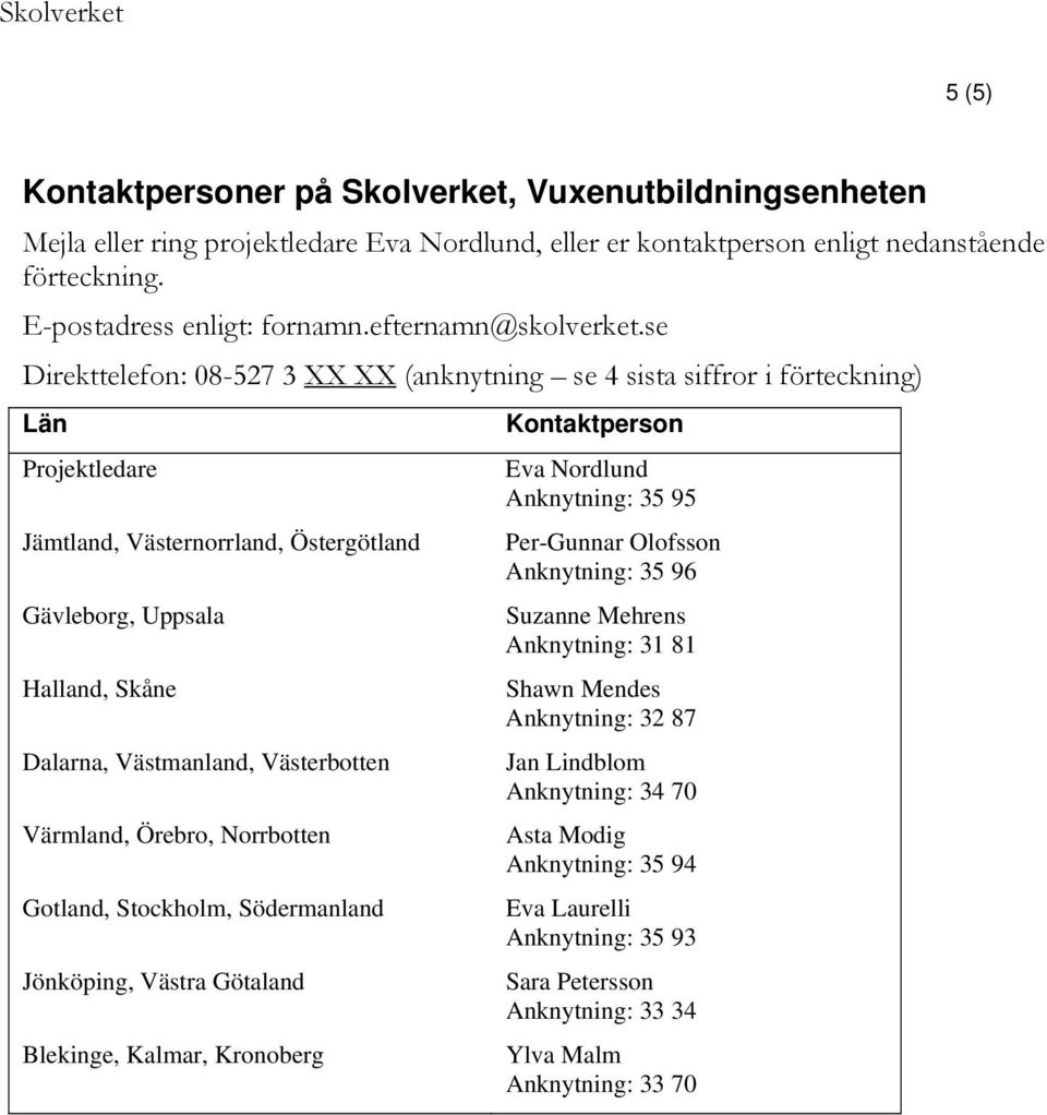 se Direkttelefon: 08-527 3 XX XX (anknytning se 4 sista siffror i förteckning) Län Projektledare Jämtland, Västernorrland, Östergötland Gävleborg, Uppsala Halland, Skåne Dalarna, Västmanland,