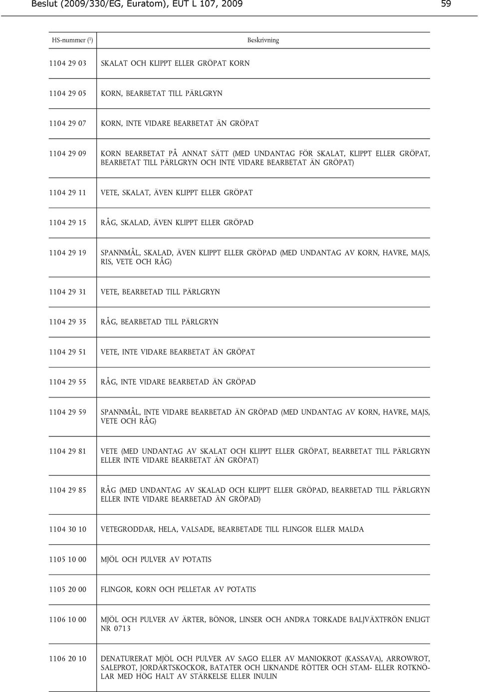 RÅG, SKALAD, ÄVEN KLIPPT ELLER GRÖPAD 1104 29 19 SPANNMÅL, SKALAD, ÄVEN KLIPPT ELLER GRÖPAD (MED UNDANTAG AV KORN, HAVRE, MAJS, RIS, VETE OCH RÅG) 1104 29 31 VETE, BEARBETAD TILL PÄRLGRYN 1104 29 35