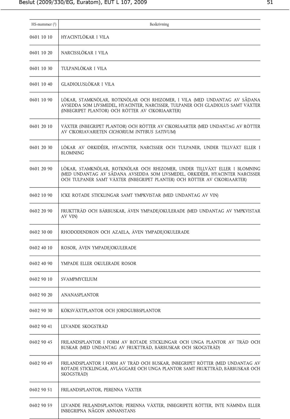0601 20 10 VÄXTER (INBEGRIPET PLANTOR) OCH RÖTTER AV CIKORIAARTER (MED UNDANTAG AV RÖTTER AV CIKORIAVARIETEN CICHORIUM INTYBUS SATIVUM) 0601 20 30 LÖKAR AV ORKIDÉER, HYACINTER, NARCISSER OCH