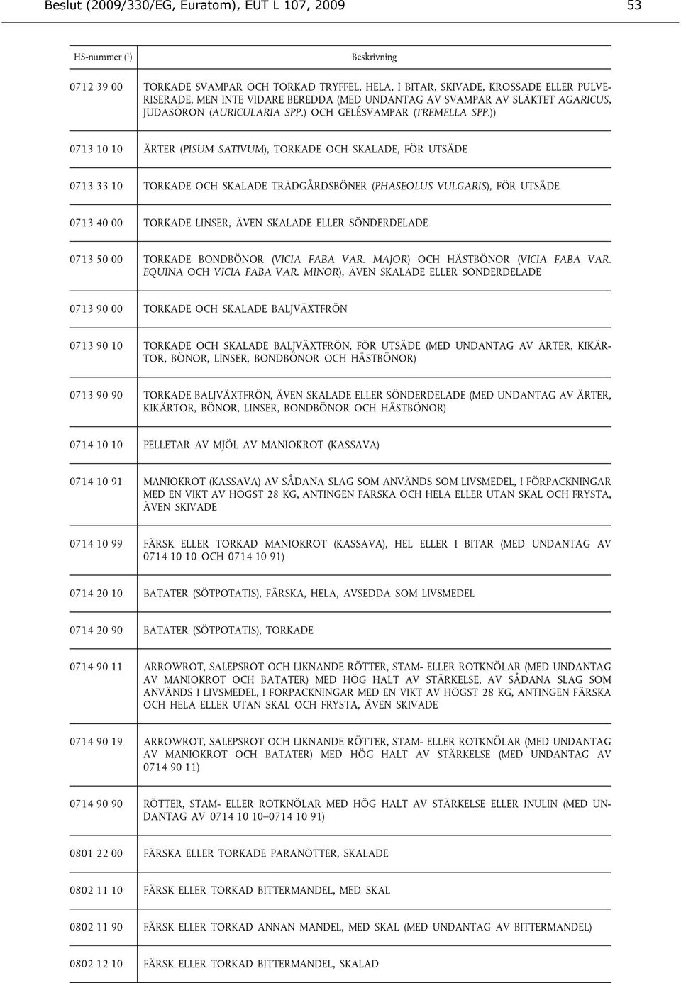 )) 0713 10 10 ÄRTER (PISUM SATIVUM), TORKADE OCH SKALADE, FÖR UTSÄDE 0713 33 10 TORKADE OCH SKALADE TRÄDGÅRDSBÖNER (PHASEOLUS VULGARIS), FÖR UTSÄDE 0713 40 00 TORKADE LINSER, ÄVEN SKALADE ELLER