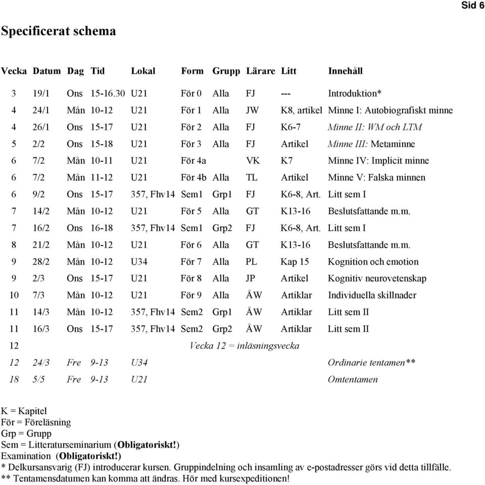 För 3 Alla FJ Artikel Minne III: Metaminne 6 7/2 Mån 10-11 U21 För 4a VK K7 Minne IV: Implicit minne 6 7/2 Mån 11-12 U21 För 4b Alla TL Artikel Minne V: Falska minnen 6 9/2 Ons 15-17 357, Fhv14 Sem1