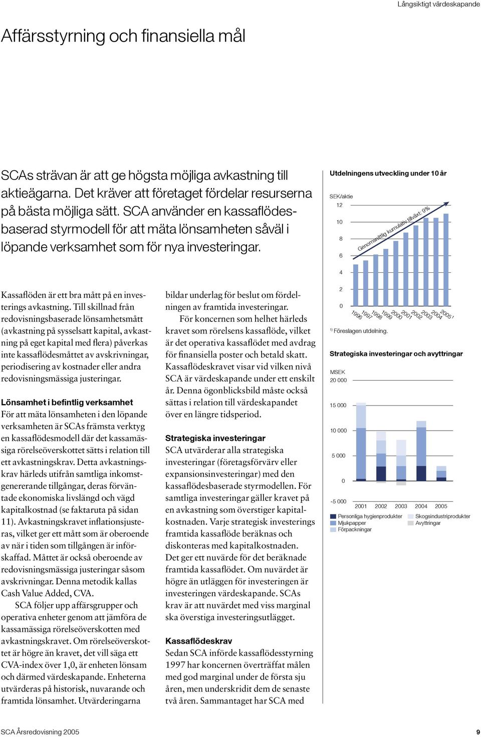 Utdelningens utveckling under 10 år SEK/aktie 12 10 8 6 Genomsnittlig kumulativ tillväxt: 9% 4 Kassaflöden är ett bra mått på en investerings avkastning.