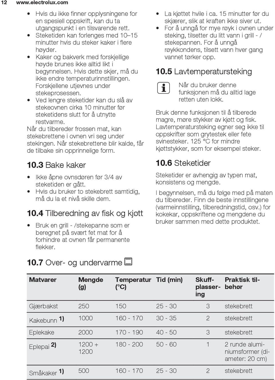 Hvis dette skjer, må du ikke endre temperaturinnstillingen. Forskjellene utjevnes under stekeprosessen.