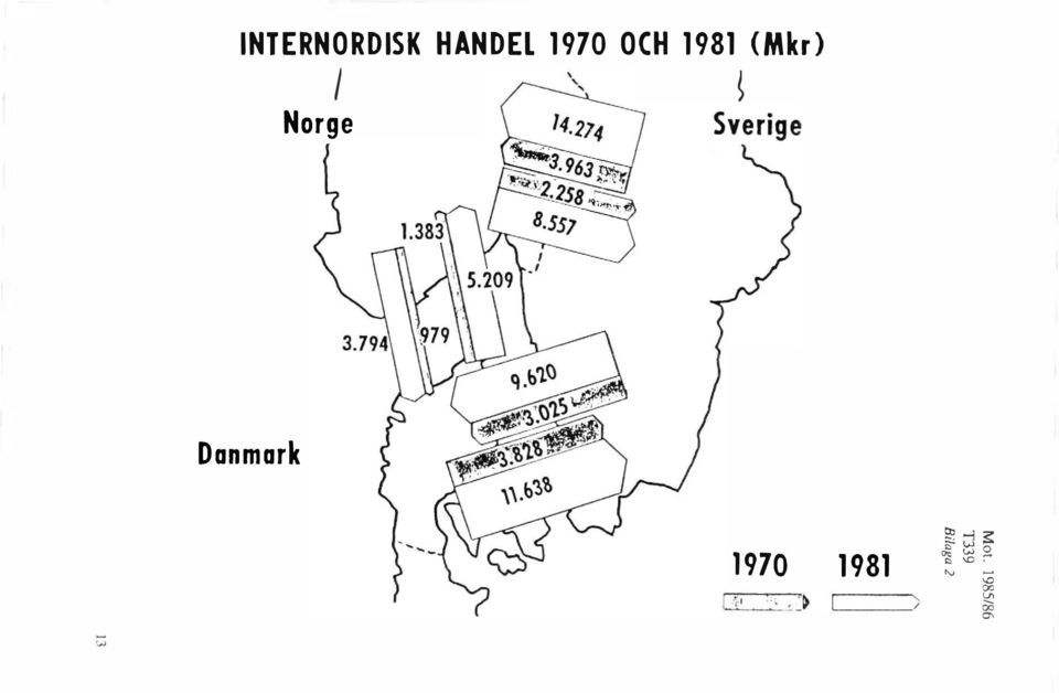 Danmark 1970 1981 g: j t> V