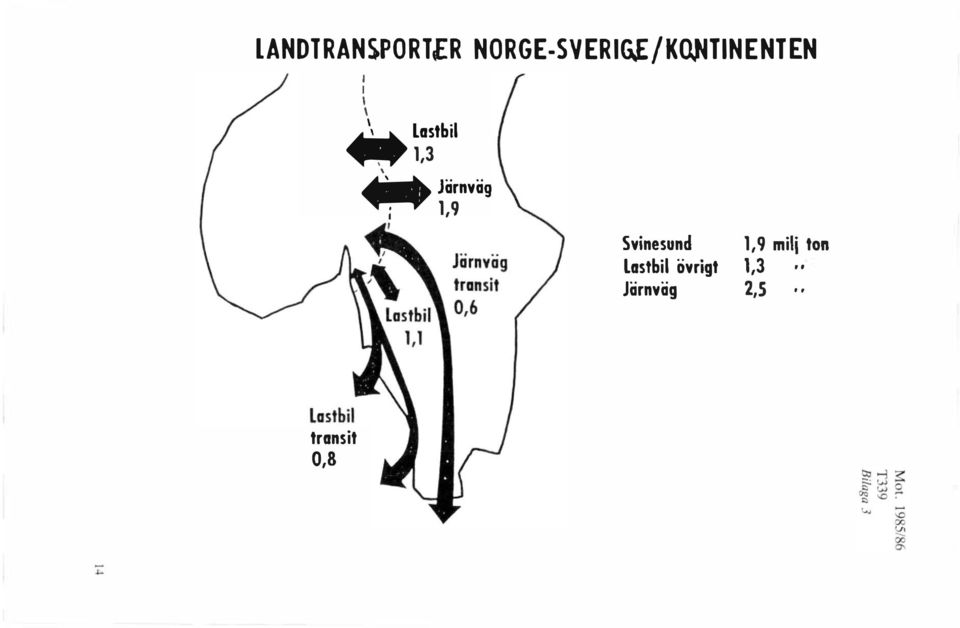. Lastbi 1,3 ' Järnväg ; 1,9 Svinesund