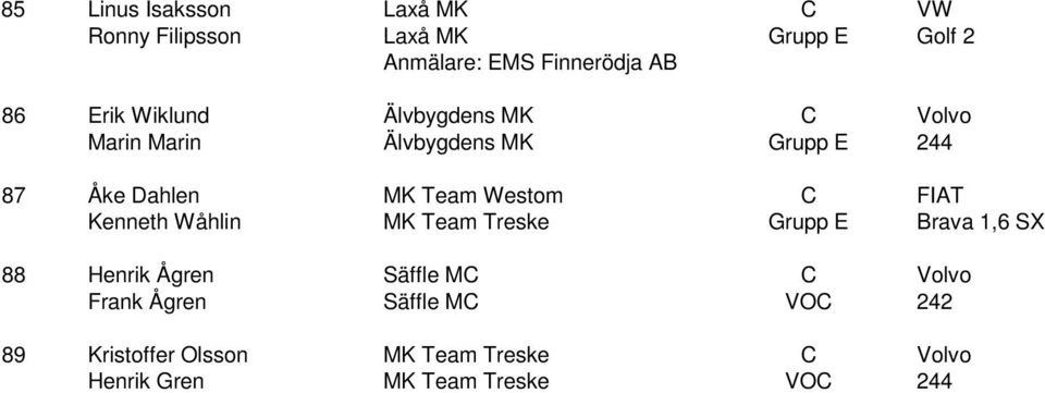 Westom C FIAT Kenneth Wåhlin MK Team Treske Grupp E Brava 1,6 SX 88 Henrik Ågren Säffle MC C Volvo