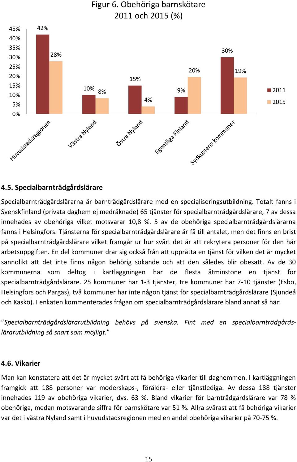 5 av de obehöriga specialbarnträdgårdslärarna fanns i Helsingfors.