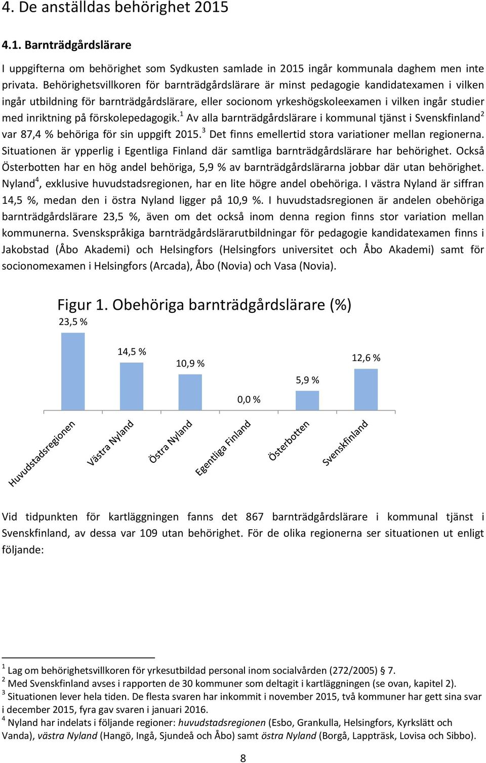 inriktning på förskolepedagogik. 1 Av alla barnträdgårdslärare i kommunal tjänst i Svenskfinland 2 var 87,4 % behöriga för sin uppgift 2015. 3 Det finns emellertid stora variationer mellan regionerna.