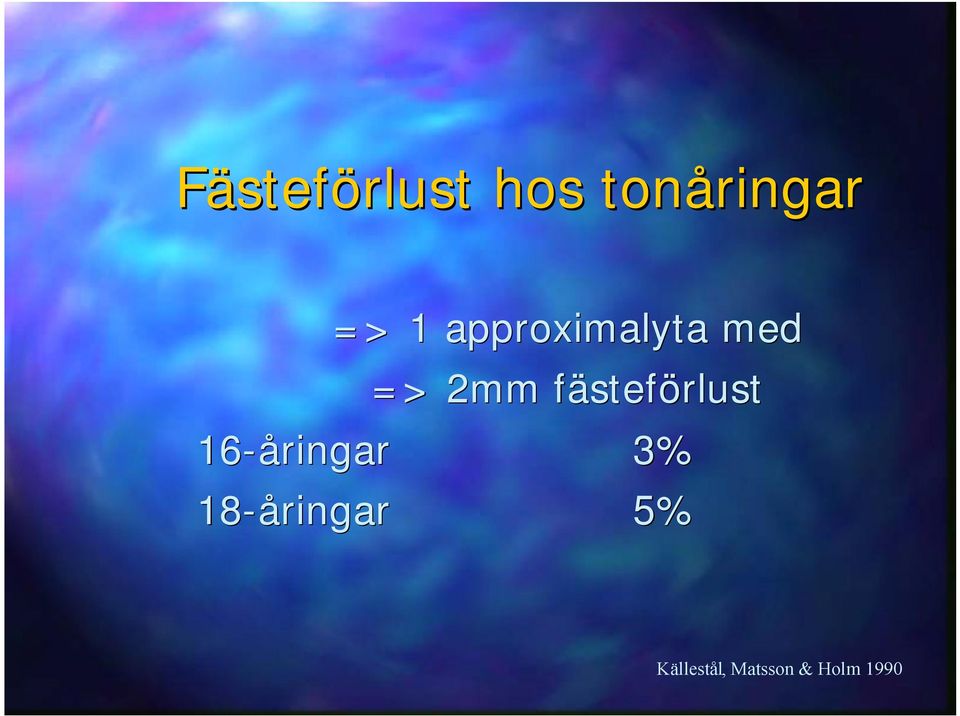 fästeförlust 16-åringar 3%