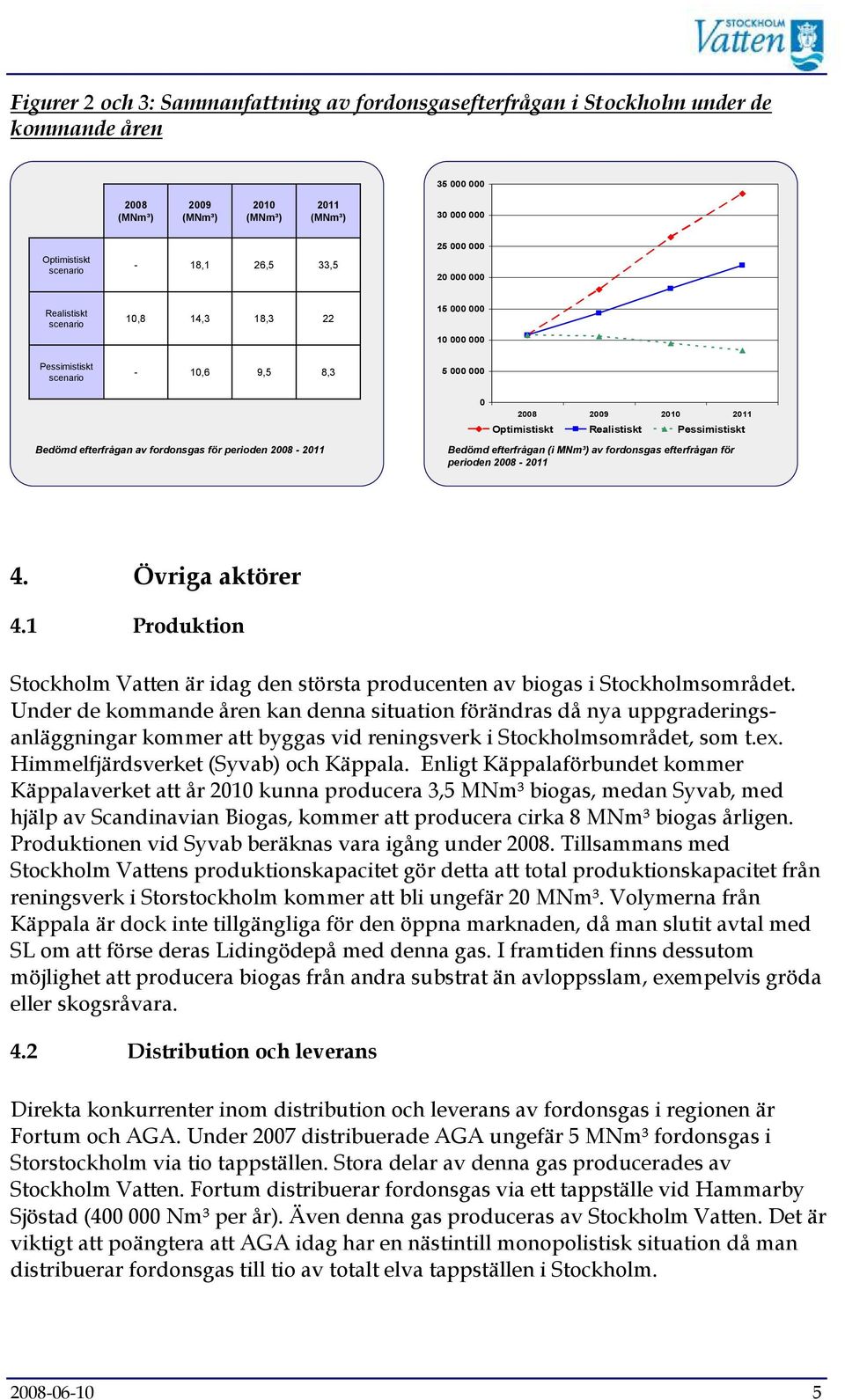 2009 2010 2011 Optimistiskt Realistiskt Pessimistiskt Bedömd efterfrågan (i MNm³) av fordonsgas efterfrågan för perioden 2008-2011 4. Övriga aktörer 4.