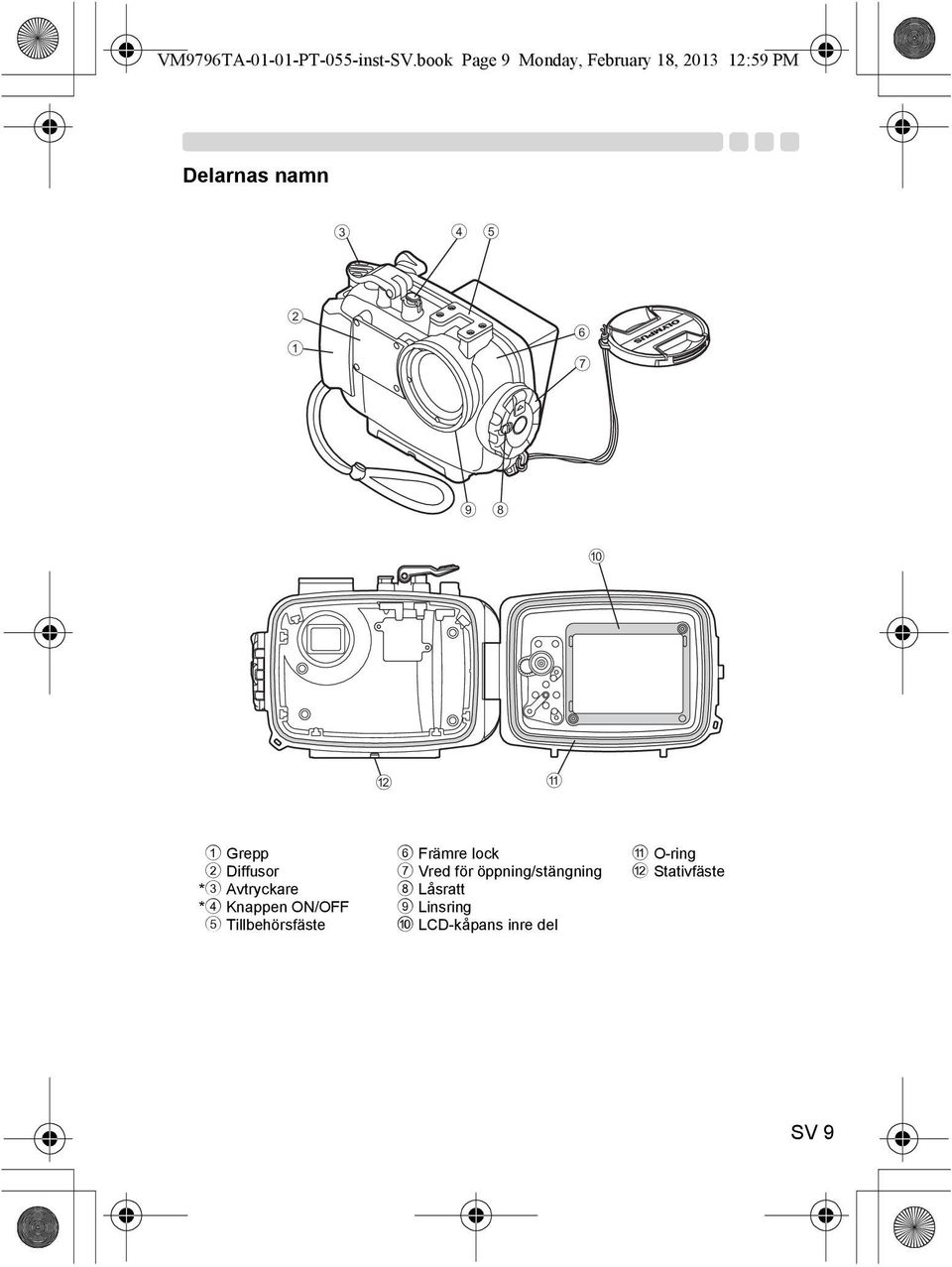 9 8 0 b a 1 Grepp 2 Diffusor * 3 Avtryckare * 4 Knappen ON/OFF 5