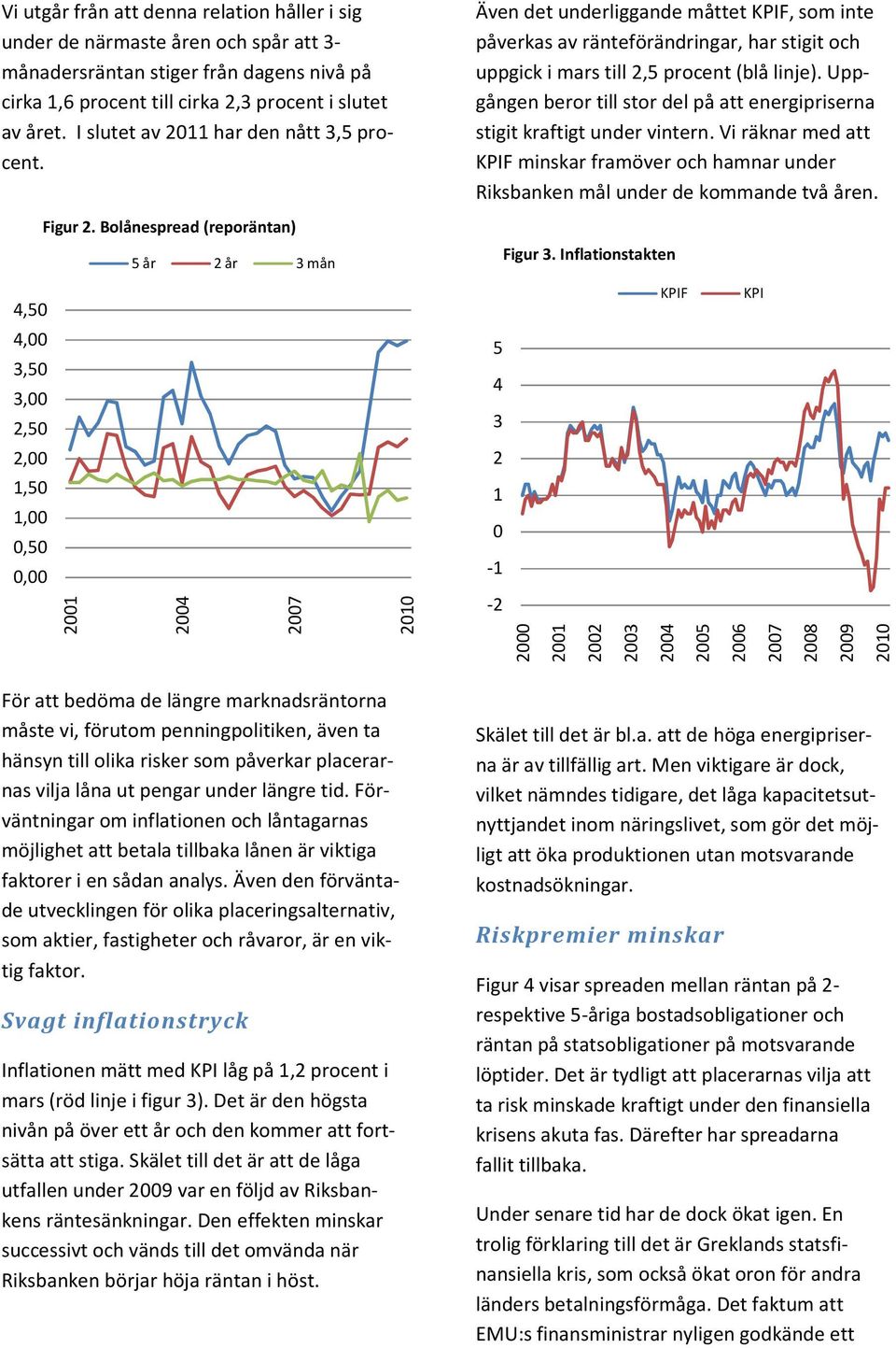 Bolånespread (reporäntan) 2001 5 år 2 år 3 mån 2004 För att bedöma de längre marknadsräntorna måste vi, förutom penningpolitiken, även ta hänsyn till olika risker som påverkar placerarnas vilja låna