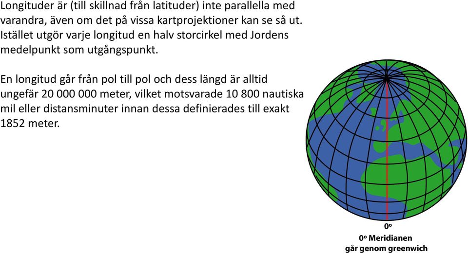 Istället utgör varje longitud en halv storcirkel med Jordens medelpunkt som utgångspunkt.