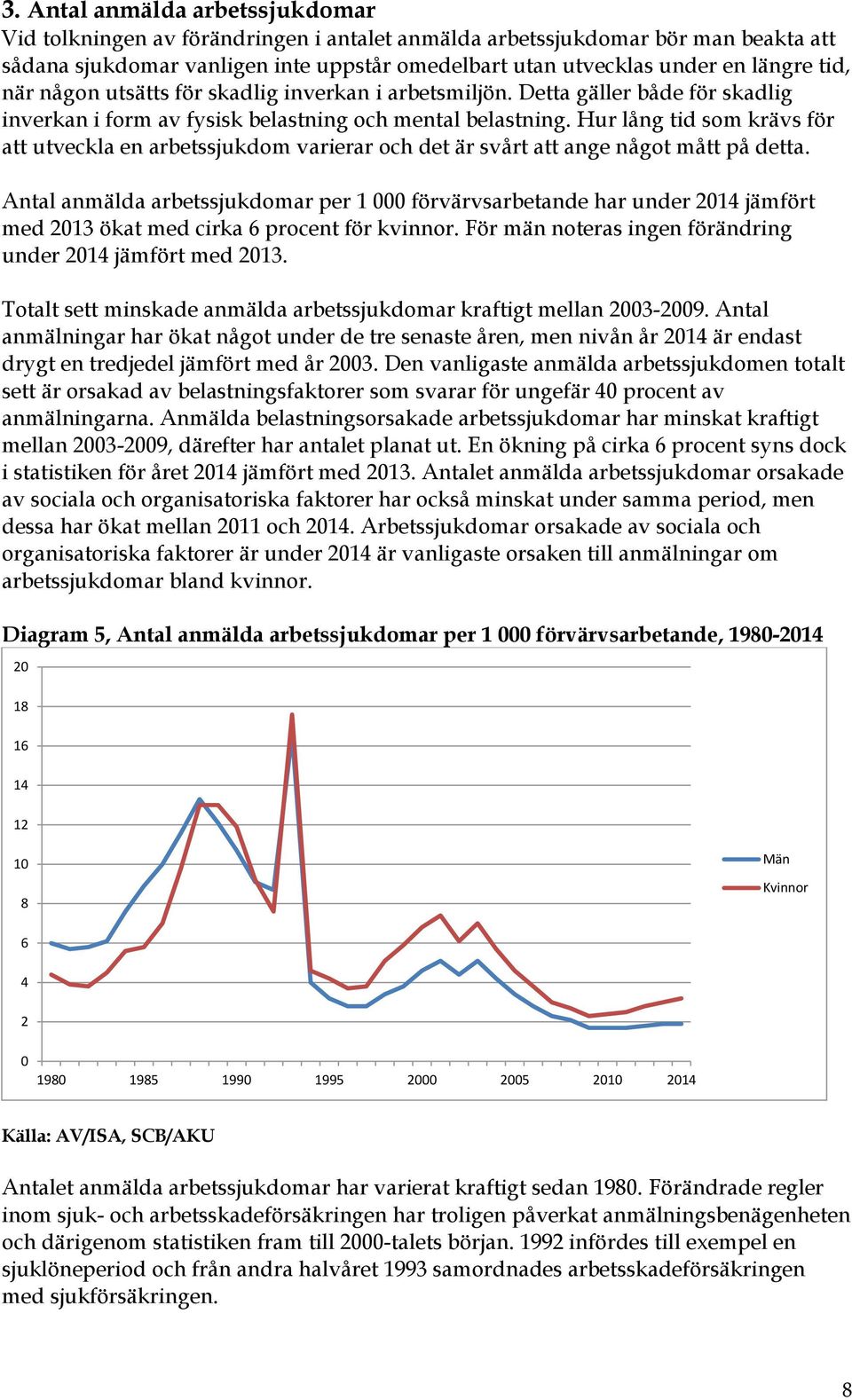 Hur lång tid som krävs för att utveckla en arbetssjukdom varierar och det är svårt att ange något mått på detta.