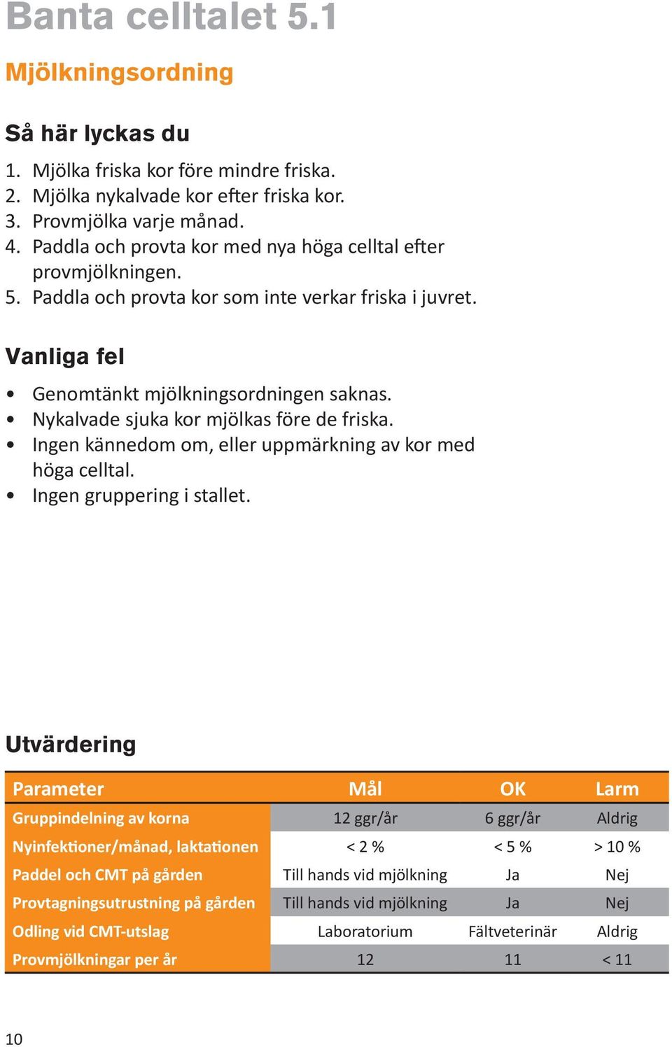 Nykalvade sjuka kor mjölkas före de friska. Ingen kännedom om, eller uppmärkning av kor med höga celltal. Ingen gruppering i stallet.