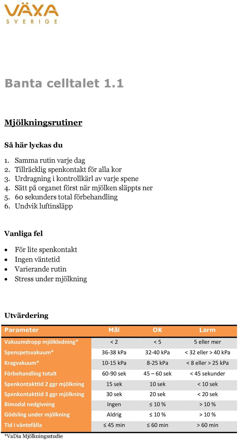 Undvik luftinsläpp För lite spenkontakt Ingen väntetid Varierande rutin Stress under mjölkning Vakuumdropp mjölkledning* < 2 < 5 5 eller mer Spenspetsvakuum* 36-38 kpa 32-40 kpa < 32 eller > 40 kpa