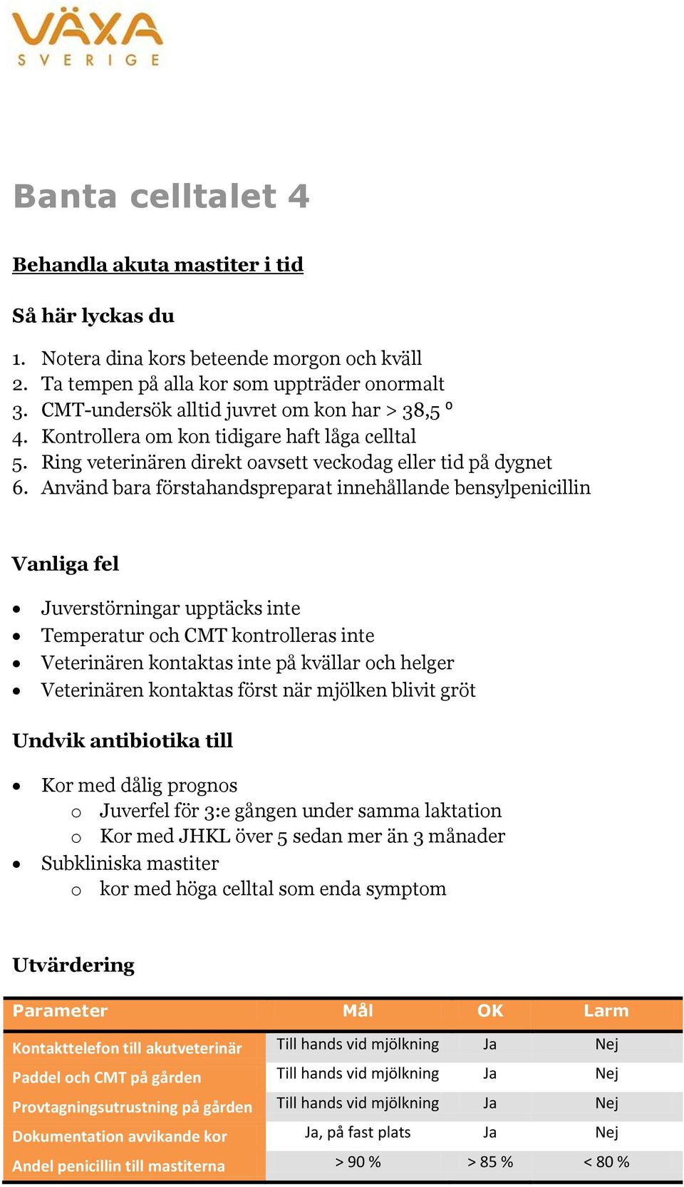 Använd bara förstahandspreparat innehållande bensylpenicillin Juverstörningar upptäcks inte Temperatur och CMT kontrolleras inte Veterinären kontaktas inte på kvällar och helger Veterinären kontaktas