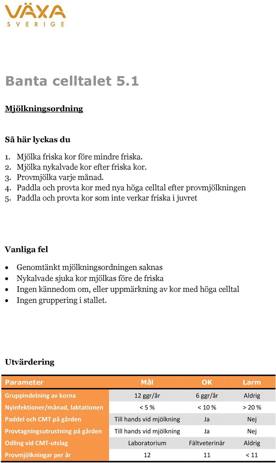 Paddla och provta kor som inte verkar friska i juvret Genomtänkt mjölkningsordningen saknas Nykalvade sjuka kor mjölkas före de friska Ingen kännedom om, eller uppmärkning av kor med höga