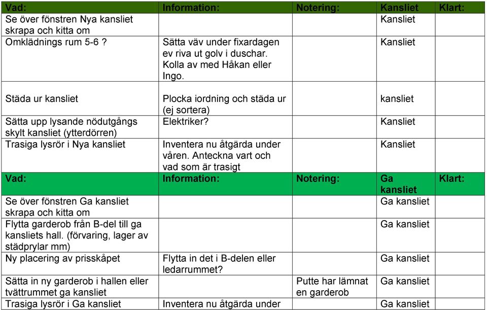 Vad: Information: Notering: Ga Se över fönstren Ga Ga skrapa och kitta om Flytta garderob från till ga Ga s hall.