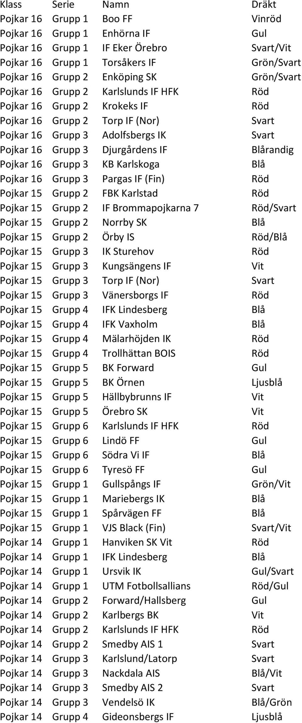 Grupp 3 KB Karlskoga Blå Pojkar 16 Grupp 3 Pargas IF (Fin) Röd Pojkar 15 Grupp 2 FBK Karlstad Röd Pojkar 15 Grupp 2 IF Brommapojkarna 7 Röd/Svart Pojkar 15 Grupp 2 Norrby SK Blå Pojkar 15 Grupp 2