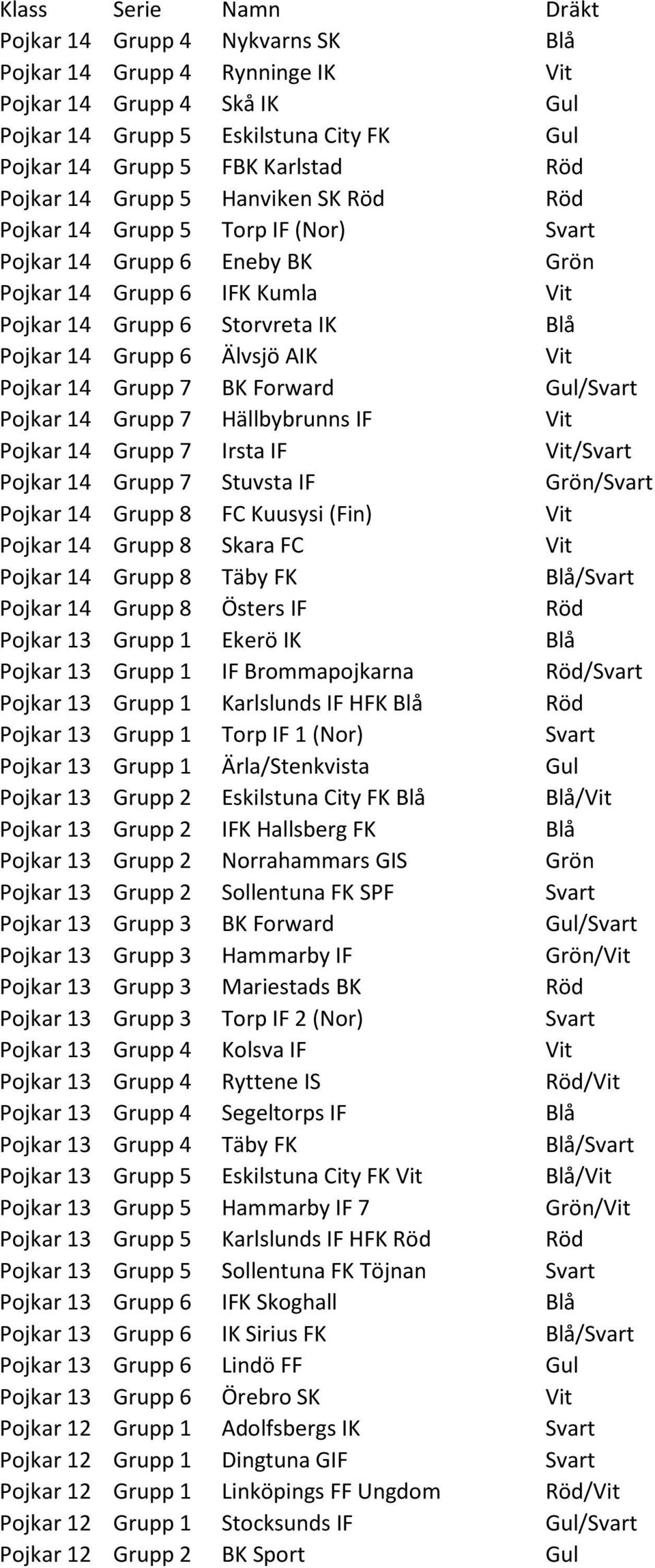 BK Forward Gul/Svart Pojkar 14 Grupp 7 Hällbybrunns IF Vit Pojkar 14 Grupp 7 Irsta IF Vit/Svart Pojkar 14 Grupp 7 Stuvsta IF Grön/Svart Pojkar 14 Grupp 8 FC Kuusysi (Fin) Vit Pojkar 14 Grupp 8 Skara