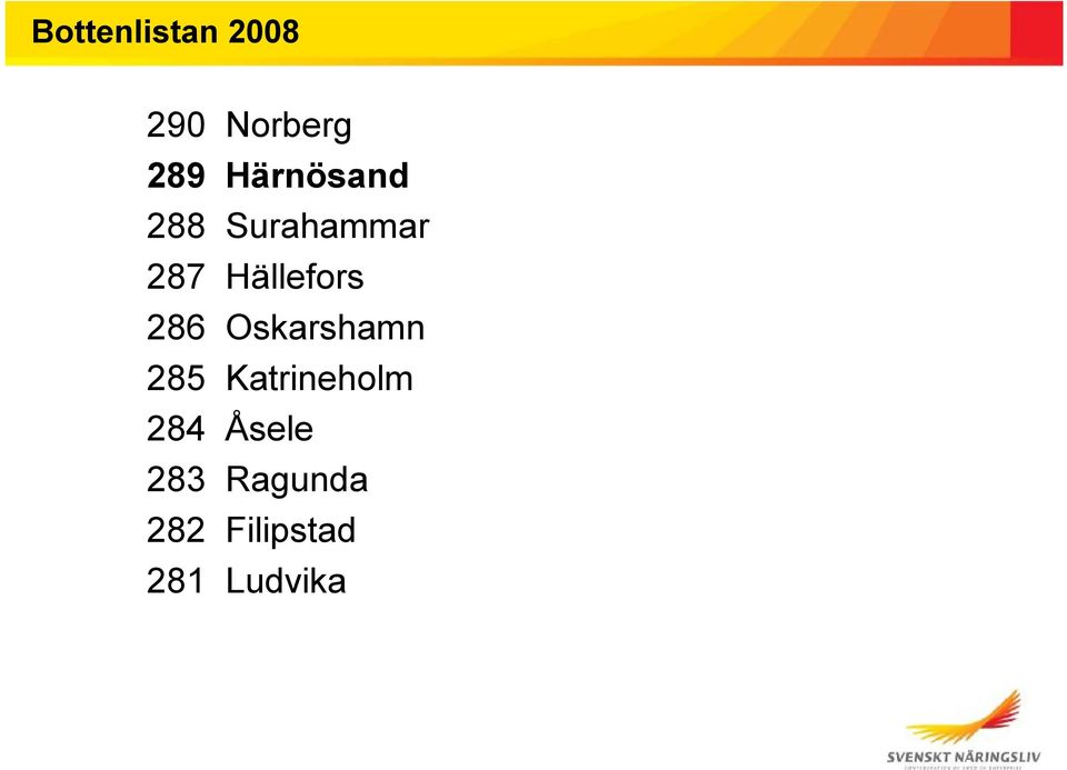 Hällefors 286 Oskarshamn 285