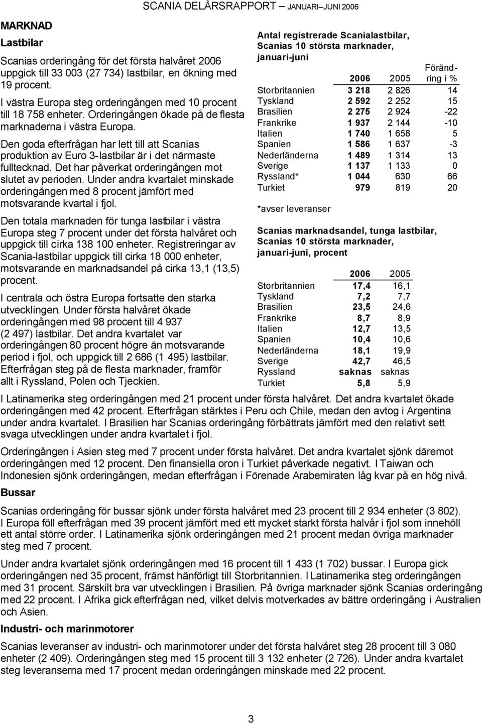 Den goda efterfrågan har lett till att Scanias produktion av Euro 3-lastbilar är i det närmaste fulltecknad. Det har påverkat orderingången mot slutet av perioden.