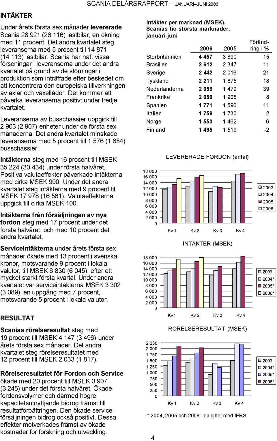 Scania har haft vissa förseningar i leveranserna under det andra kvartalet på grund av de störningar i produktion som inträffade efter beskedet om att koncentrera den europeiska tillverkningen av