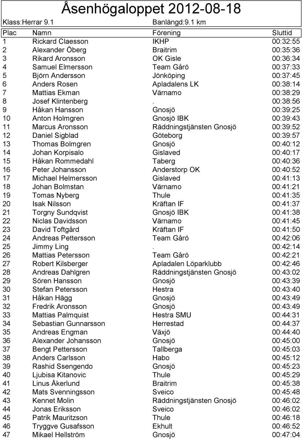 Apladalens LK 00:38:14 7 Mattias Ekman Värnamo 00:38:29 8 Josef Klintenberg.