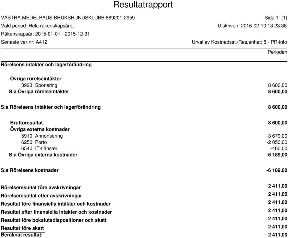 rörelseintäkter 8 60 S:a 8 60 8 60 5910 Annonsering -3 679,00 6250 Porto -2 05