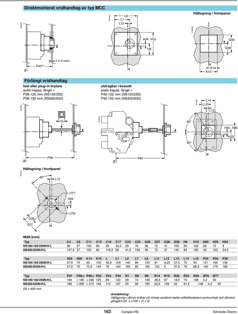 P40 E21631 Håltagning i frontpanel 45 L12 T7 H24 G36 G37 T6 Mått (mm) Typ C4 C5 C11 C13 C16 C17 C22 C23 G36 G37 G38 G39 H9 H10 H20 H23 H24 NS100/160/250N/H/L 86 37 103 84 55 42,5 29 76 36 72 41 100