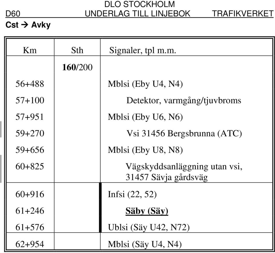 (ATC) 59+656 Mblsi (Eby U8, N8) 60+825 Vägskyddsanläggning utan vsi, 31457 Sävja