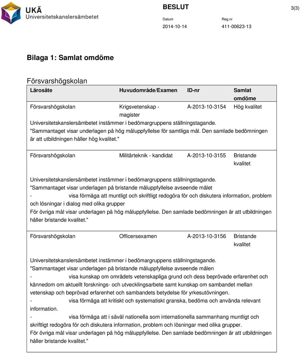 " Försvarshögskolan Militärteknik - kandidat A-2013-10-3155 Bristande kvalitet Universitetskanslersämbetet instämmer i bedömargruppens ställningstagande.