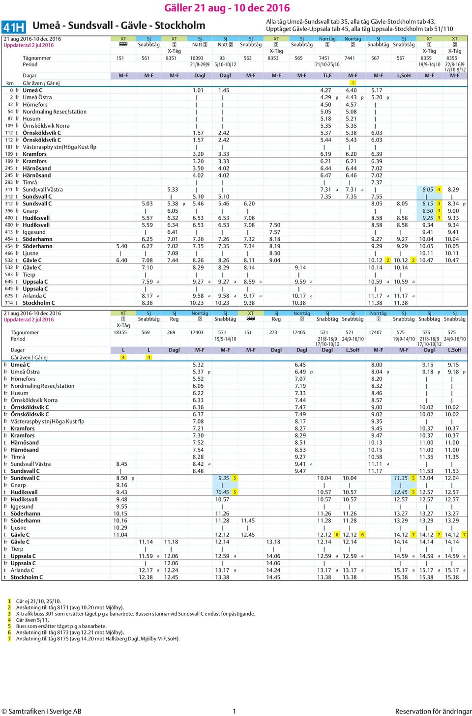 5/10-10/12 21/10-25/10 19/9-14/10 22/8-16/9 17/10-9/12 Dagar M-F M-F M-F Dagl Dagl M-F M-F M-F Ti,F M-F M-F L,SoH M-F M-F km Går även / Går ej 1 0 fr Umeå C 1.01 1.45 4.27 4.40 5.17 2 fr Umeå Östra 4.