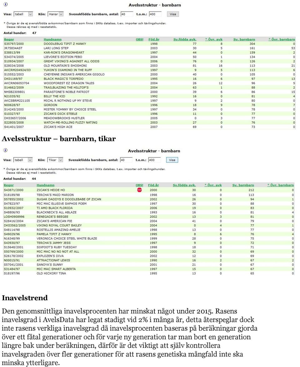 inavelsprocenten baseras på beräkningar gjorda över ett fåtal generationer och för varje ny generation tar man bort en generation