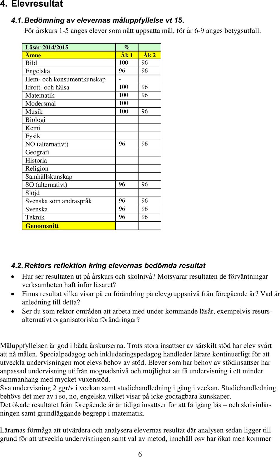 Geografi Historia Religion Samhällskunskap SO (alternativt) 96 96 Slöjd - Svenska som andraspråk 96 96 Svenska 96 96 Teknik 96 96 Genomsnitt 4.2.