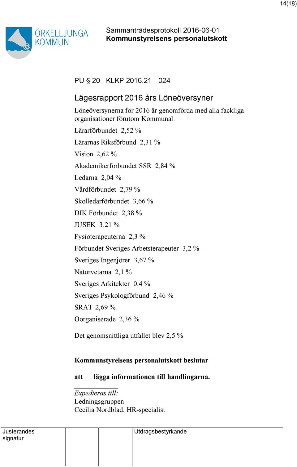 Förbundet 2,38 % JUSEK 3,21 % Fysioterapeuterna 2,3 % Förbundet Sveriges Arbetsterapeuter 3,2 % Sveriges Ingenjörer 3,67 % Naturvetarna 2,1 % Sveriges Arkitekter