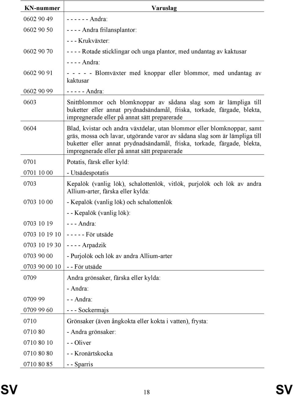 friska, torkade, färgade, blekta, impregnerade eller på annat sätt preparerade 64 Blad, kvistar och andra växtdelar, utan blommor eller blomknoppar, samt gräs, mossa och lavar, utgörande varor av
