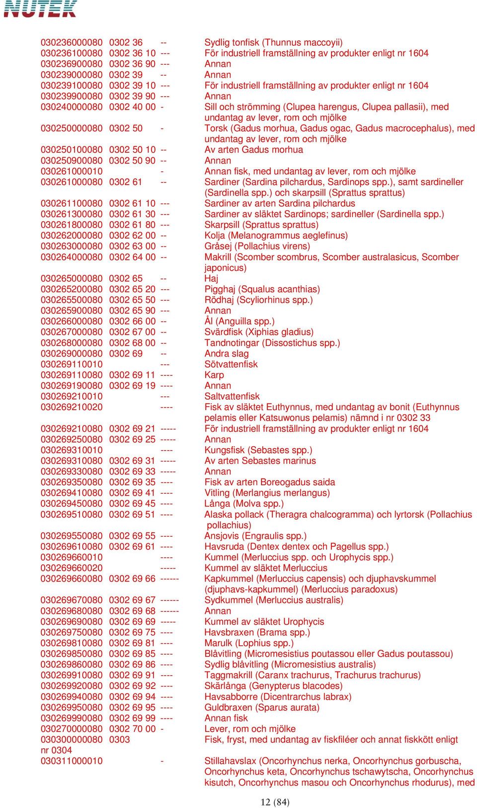pallasii), med undantag av lever, rom och mjölke 030250000080 0302 50 - Torsk (Gadus morhua, Gadus ogac, Gadus macrocephalus), med undantag av lever, rom och mjölke 030250100080 0302 50 10 -- Av