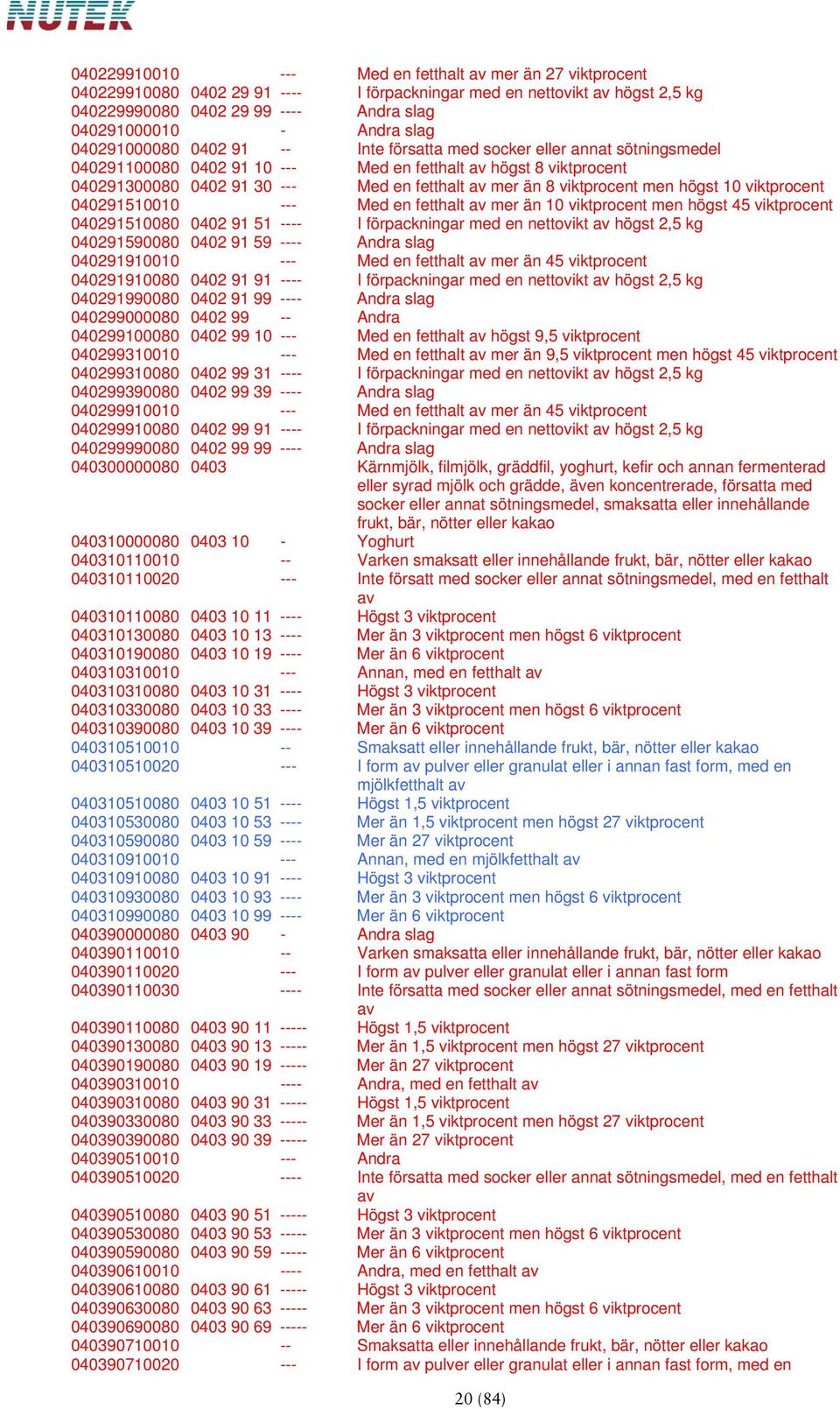 än 8 viktprocent men högst 10 viktprocent 040291510010 --- Med en fetthalt av mer än 10 viktprocent men högst 45 viktprocent 040291510080 0402 91 51 ---- I förpackningar med en nettovikt av högst 2,5