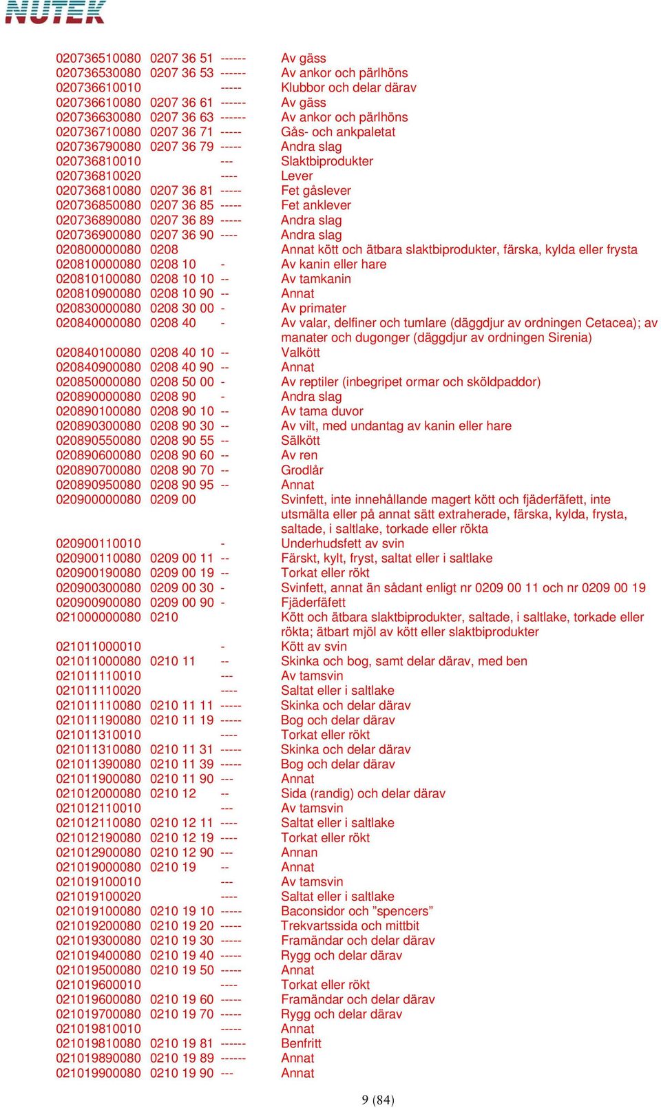 81 ----- Fet gåslever 020736850080 0207 36 85 ----- Fet anklever 020736890080 0207 36 89 ----- Andra slag 020736900080 0207 36 90 ---- Andra slag 020800000080 0208 Annat kött och ätbara