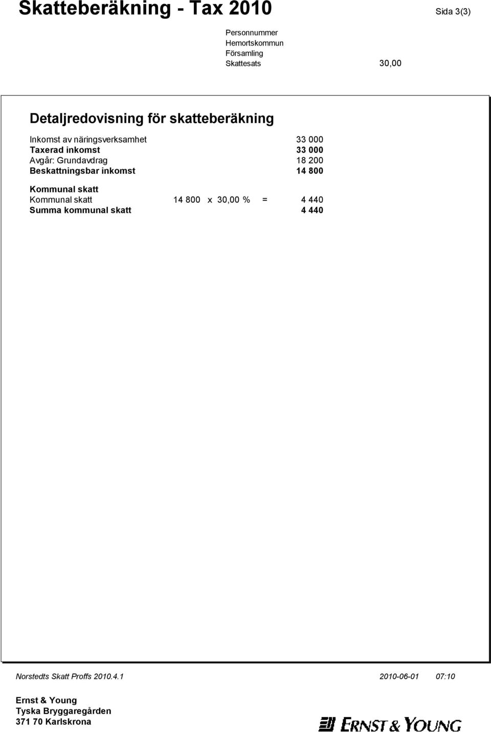 18 200 Beskattningsbar inkomst 14 800 Kommunal skatt Kommunal skatt 14 800 x