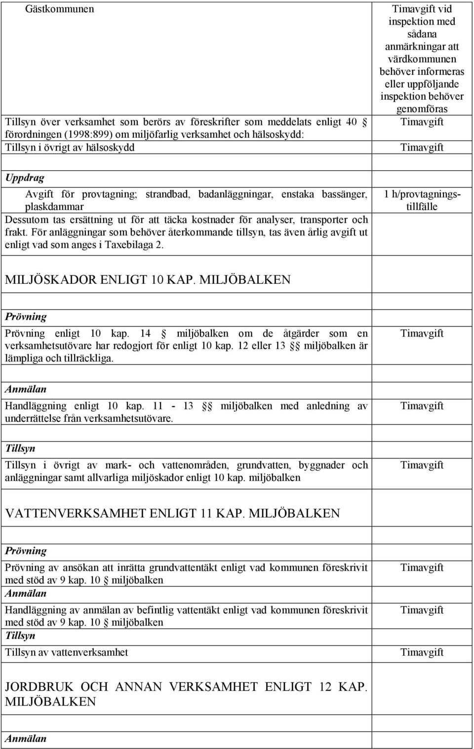 För anläggningar som behöver återkommande tillsyn, tas även årlig avgift ut enligt vad som anges i Taxebilaga 2.