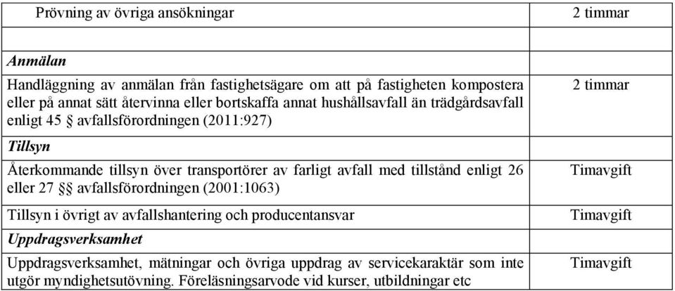 avfall med tillstånd enligt 26 eller 27 avfallsförordningen (2001:1063) i övrigt av avfallshantering och producentansvar Uppdragsverksamhet