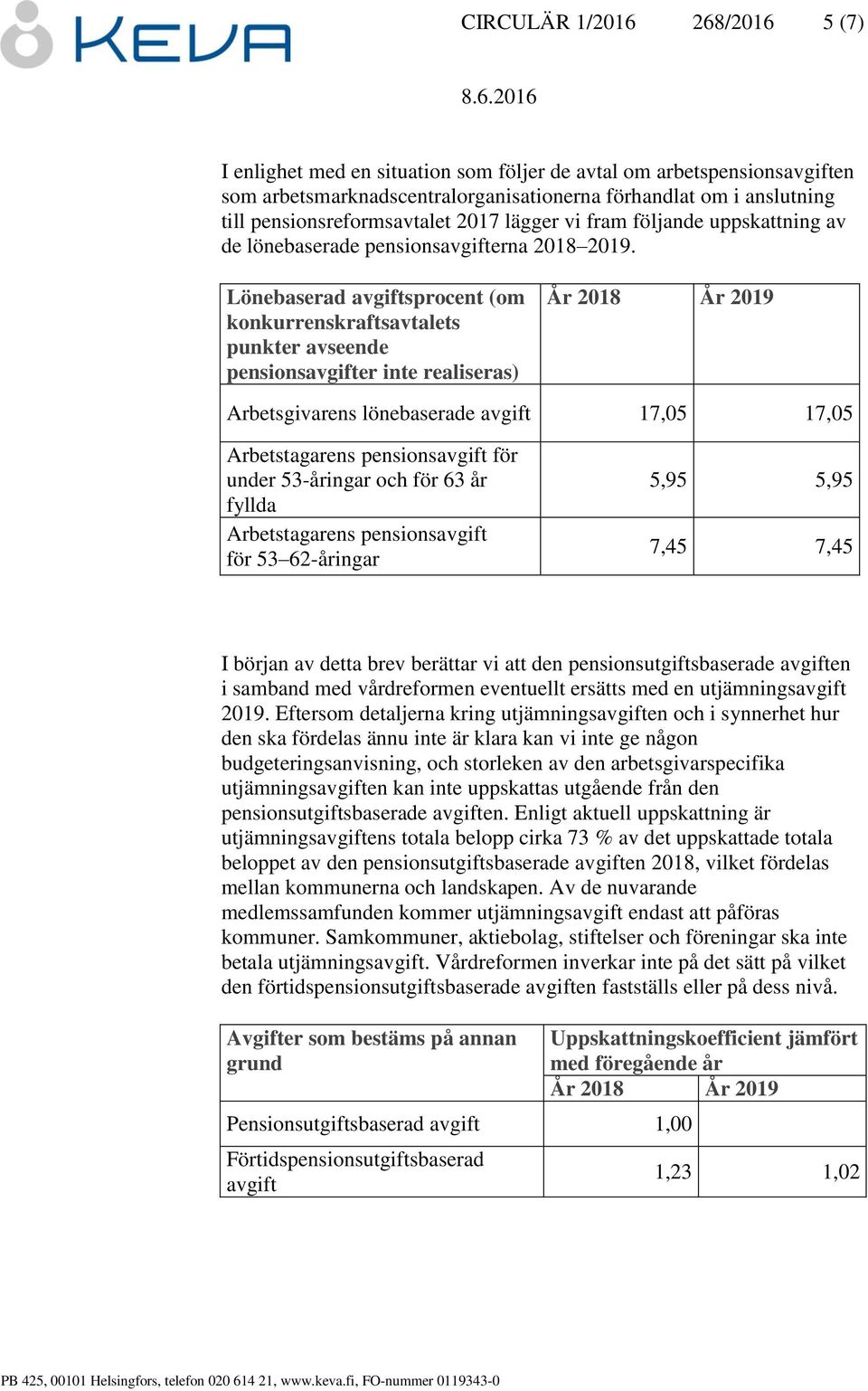 Lönebaserad avgiftsprocent (om pensionsavgifter inte realiseras) År 2018 År 2019 Arbetsgivarens lönebaserade avgift 17,05 17,05 5,95 5,95 7,45 7,45 I början av detta brev berättar vi att den