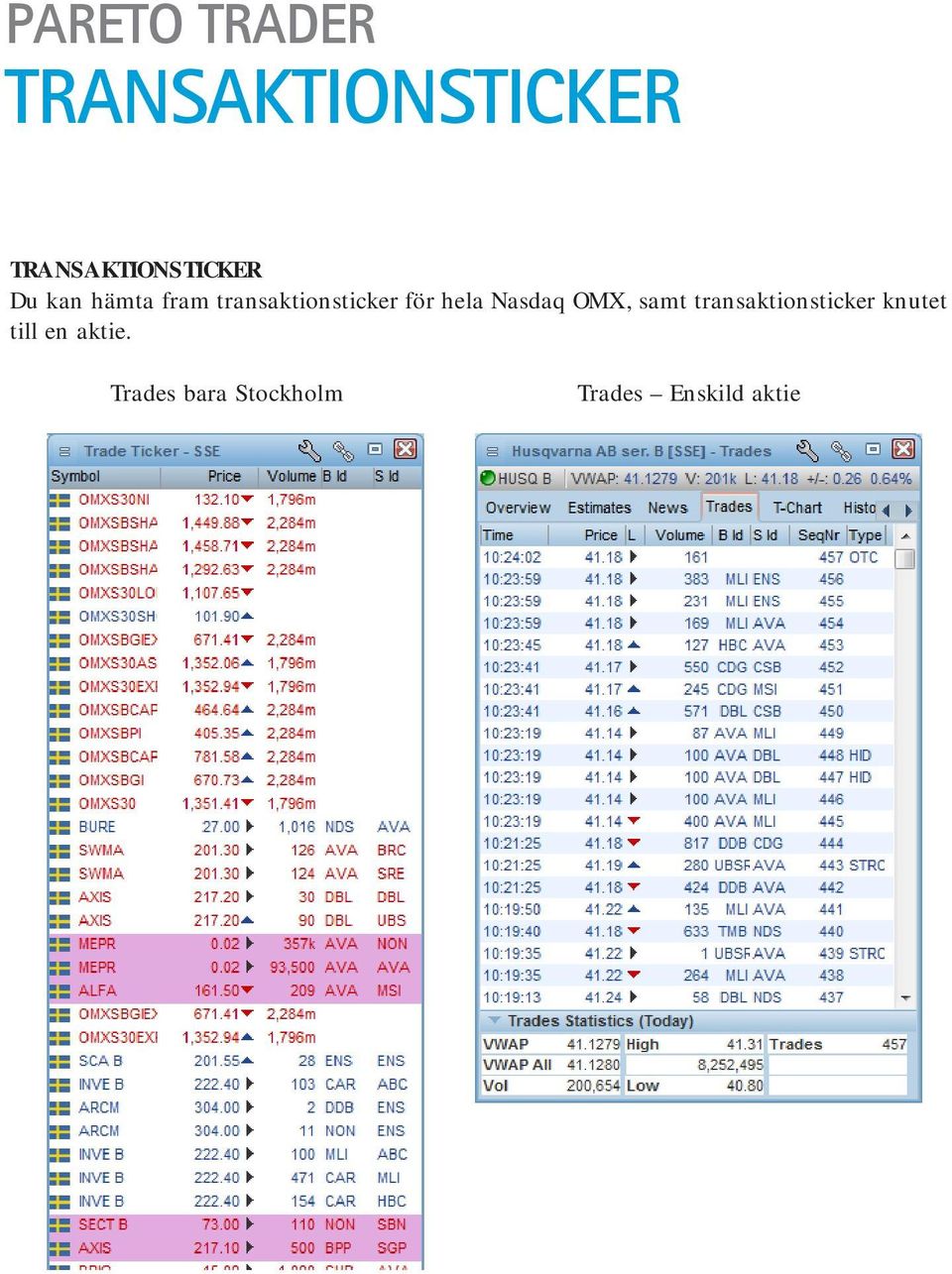 OMX, samt transaktionsticker knutet till en