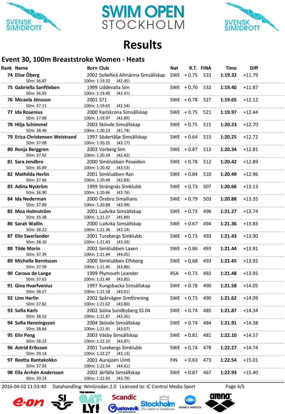 08 100m: 1:19.97 (42.89) 78 Hilja Schimmel 2003 Skövde Simsällskap SWE + 0.75 515 1:20.23 +12.70 50m: 38.49 100m: 1:20.23 (41.74) 79 Erica Christensen Weistrand 1997 Södertälje Simsällskap SWE + 0.
