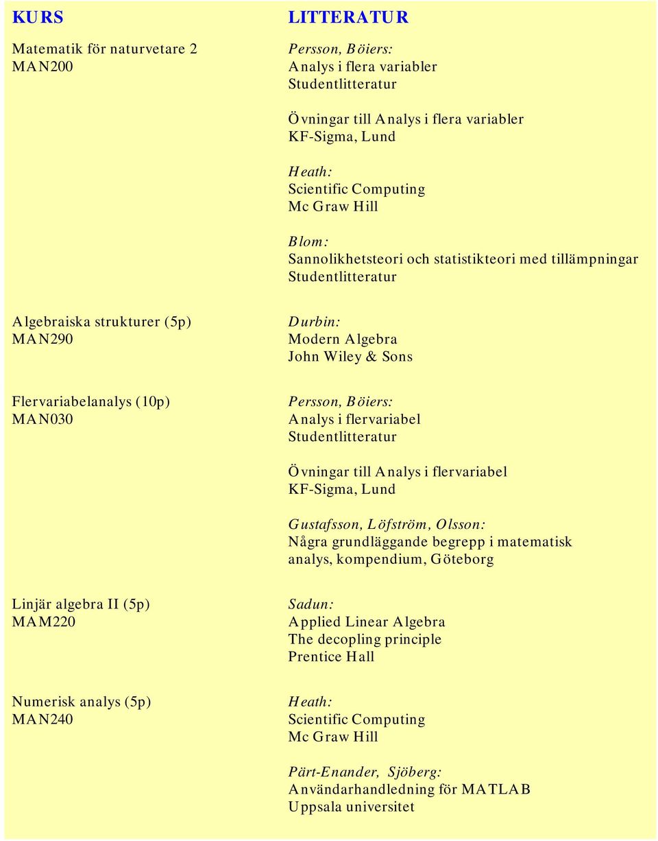 i flervariabel KF-Sigma, Lund Gustafsson, Löfström, Olsson: Några grundläggande begrepp i matematisk analys, kompendium, Göteborg Linjär algebra II (5p) MAM220 Sadun: Applied Linear